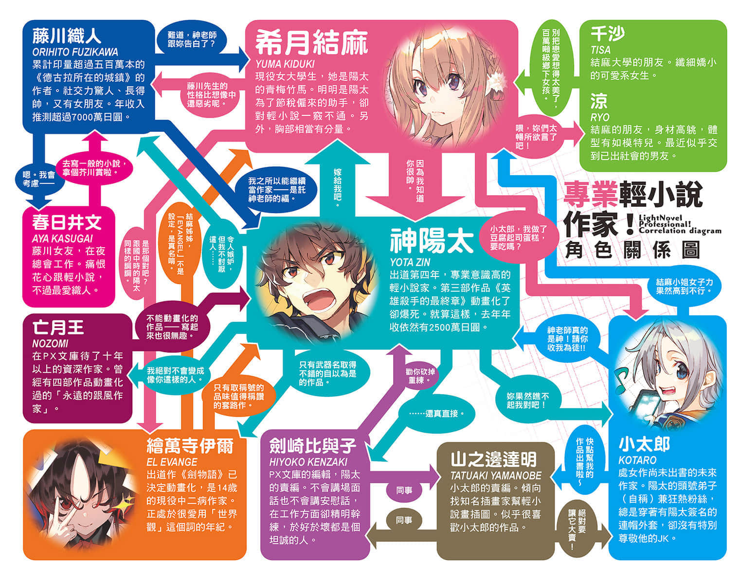 专业轻小说作家！小说插图（12）