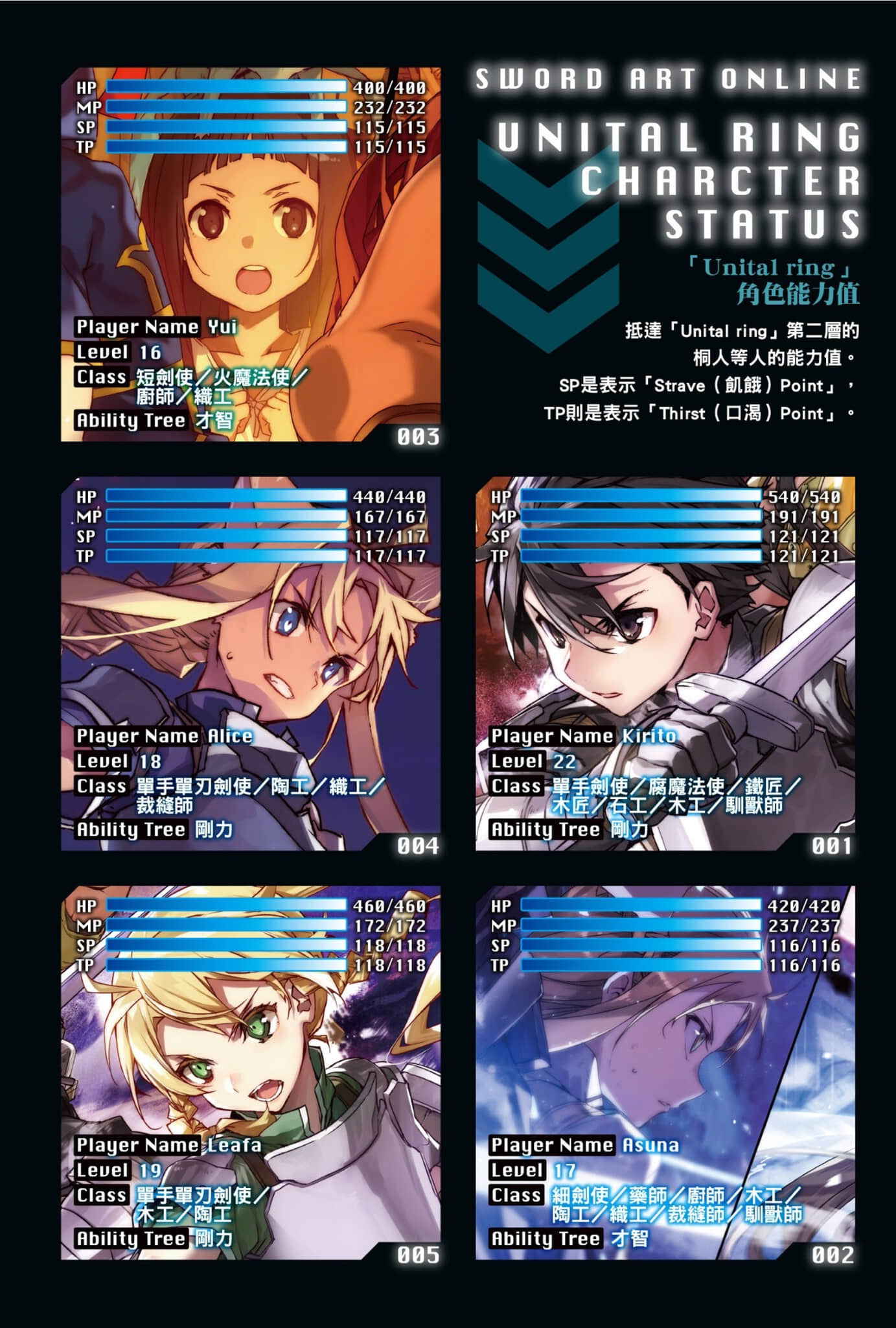 《刀劍神域 Sword Art Online》28 Unital Ring Ⅶ 插圖（5）