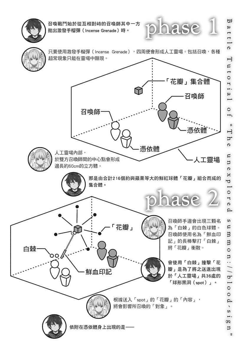 《未踏召唤://鲜血印记》9 插图(9)