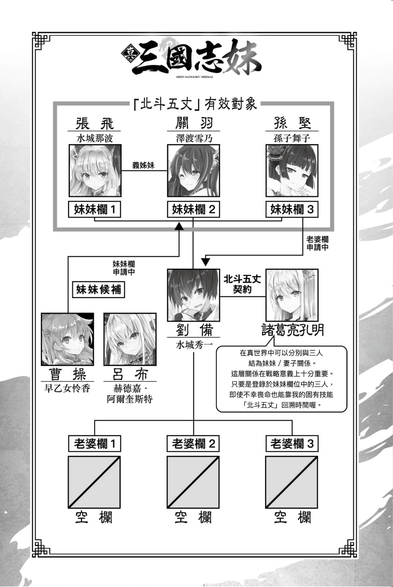 《真·三国志妹》3 今天起我成了新妹魔王吕布的小白脸!? 插图（6）