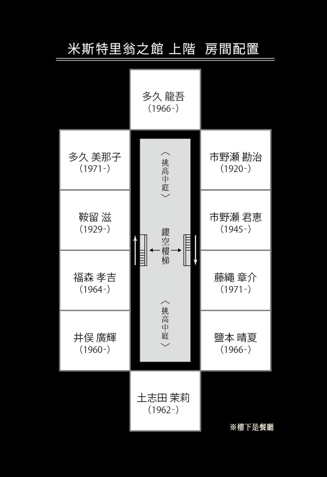 《最终遗愿 米斯特里翁之馆》全一册 作品相关插图（3）