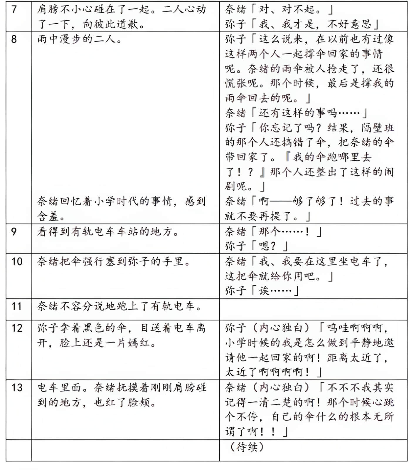 《绝不可能爱上你》外传 只是和你恋爱，应该不会改变什么 作品相关插图（8）