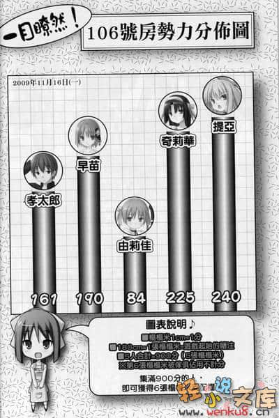 《三坪房间的侵略者!?》5 插图（7）