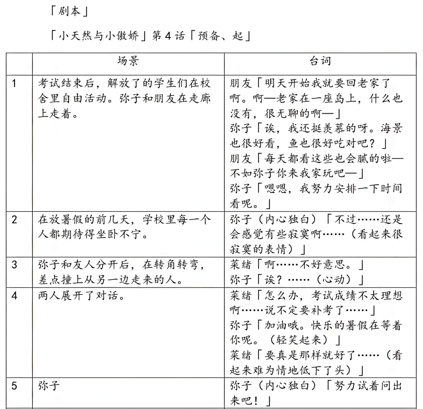 《绝不可能爱上你》外传 只是和你恋爱，应该不会改变什么 作品相关插图（12）