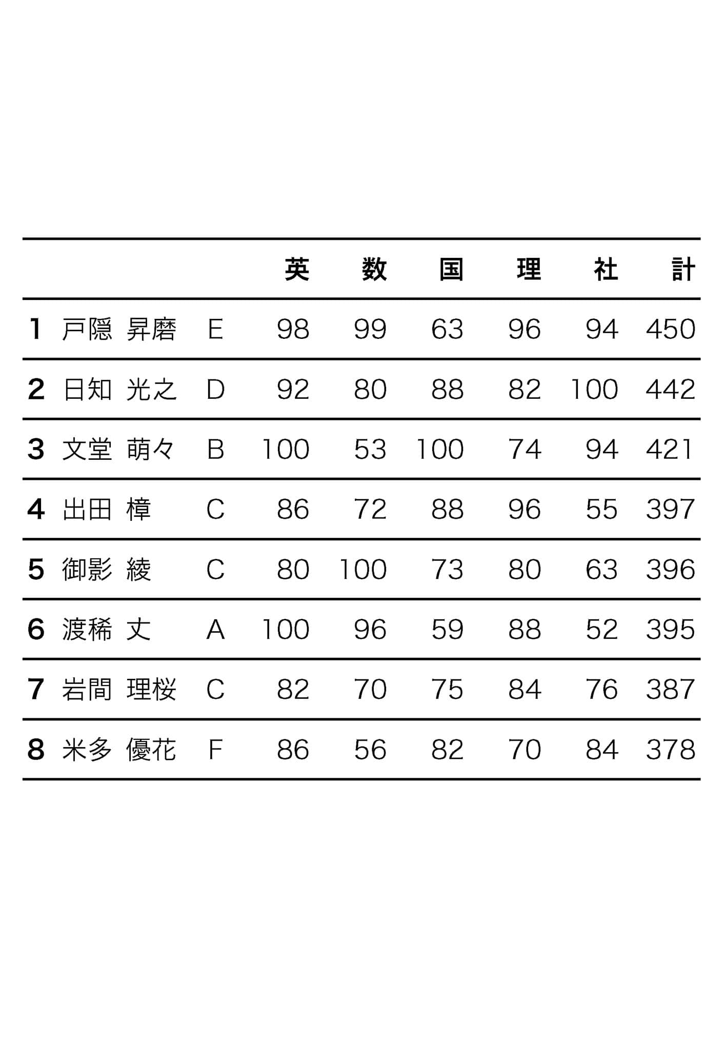 《δ和γ的理学部笔记》3 和你一同，构建最终的逻辑。 第一章 无法预料的夏天插图（1）