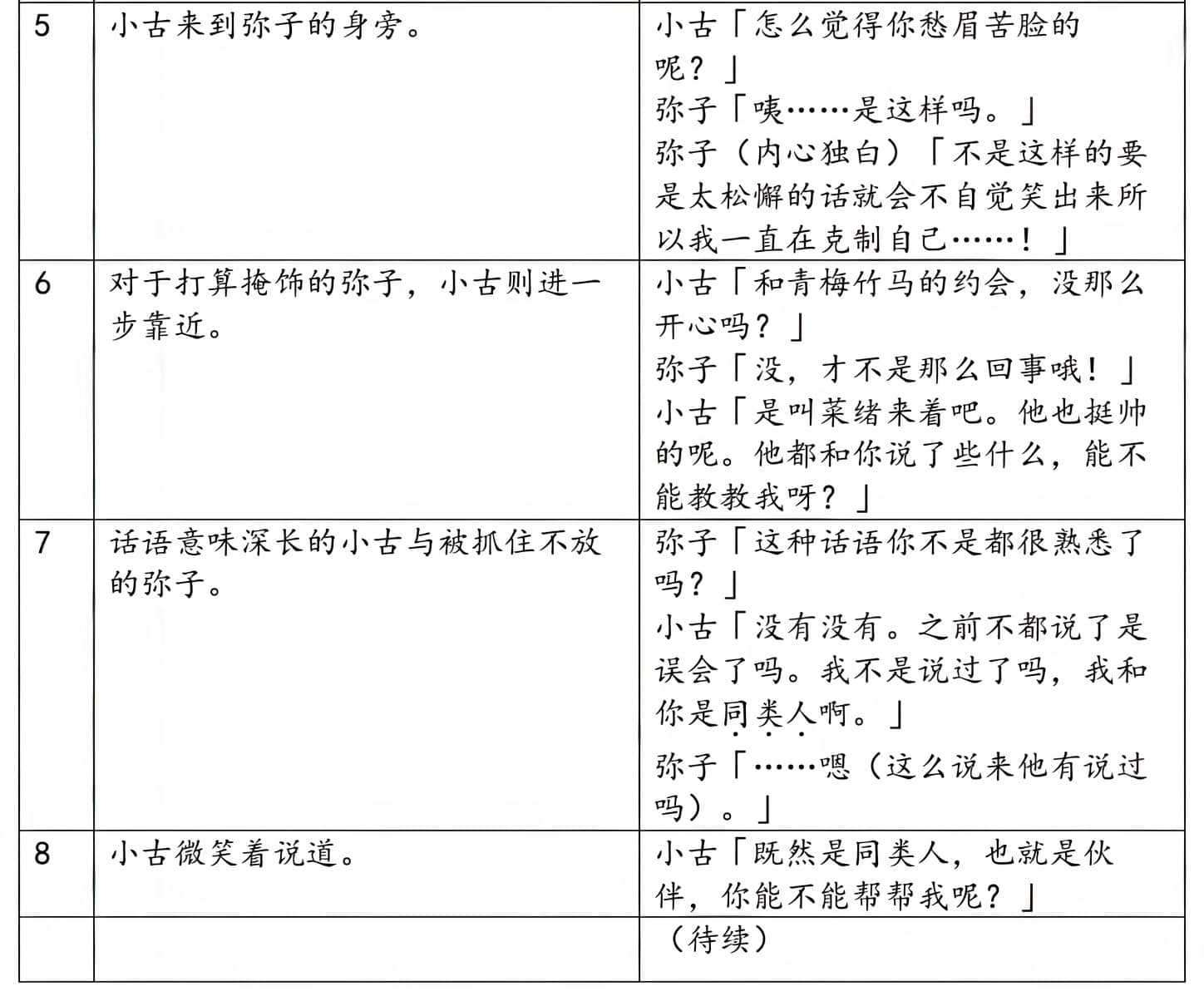 《绝不可能爱上你》外传 只是和你恋爱，应该不会改变什么 作品相关插图（19）