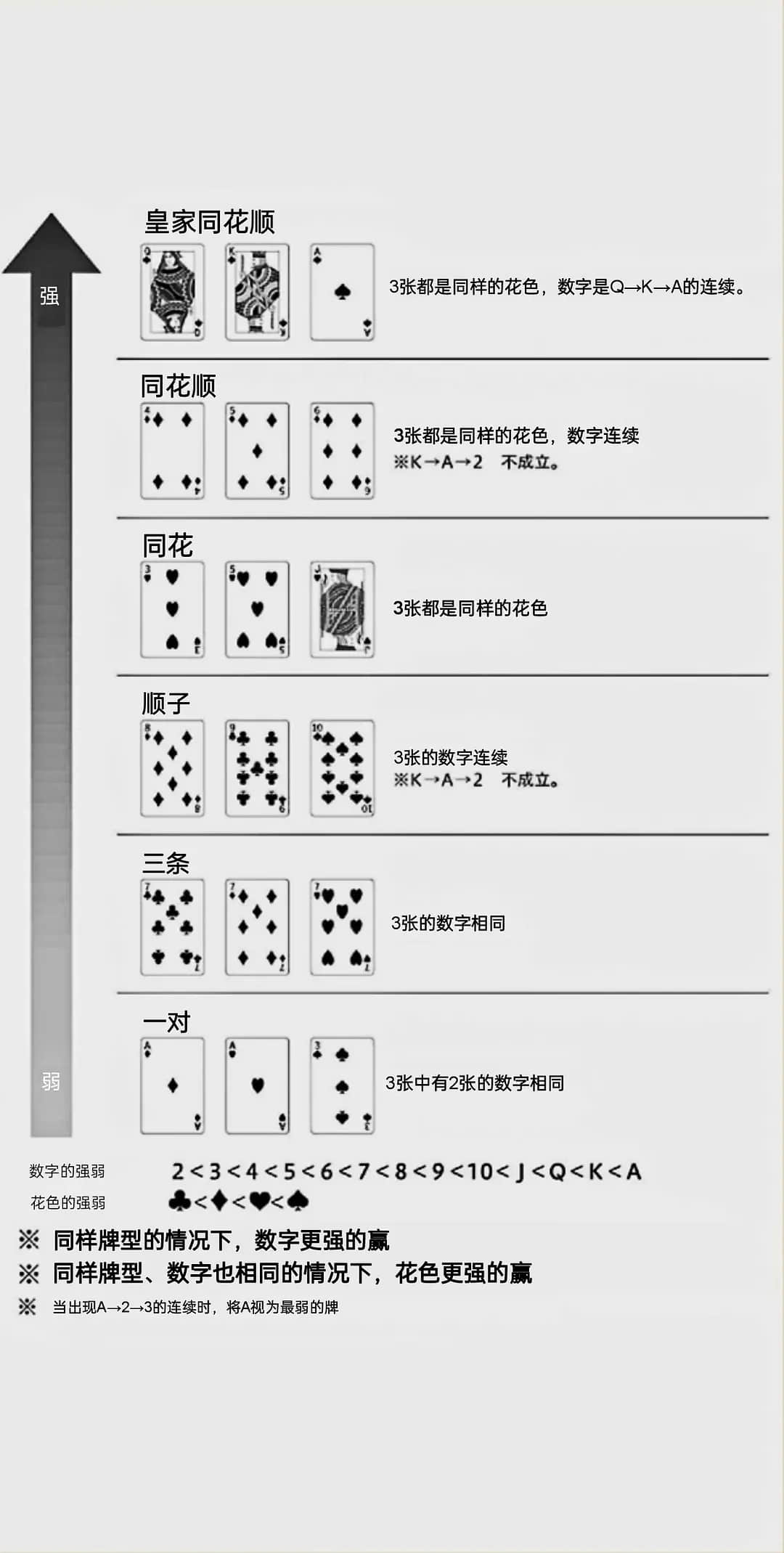 《地雷格力高》全一册 四屋扑克插图（1）
