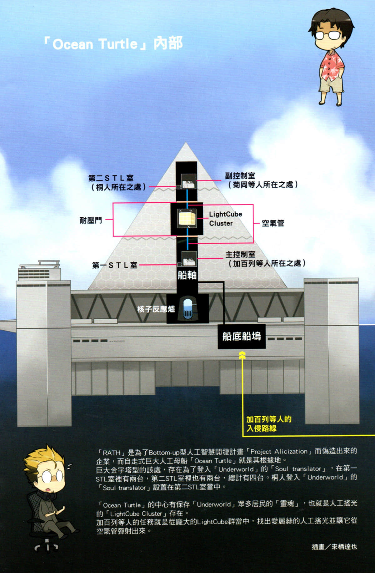 《刀劍神域 Sword Art Online》15 Alicization Invading 第十六章 襲擊Ocean Turtle 西元二〇二六年七月插圖(3)