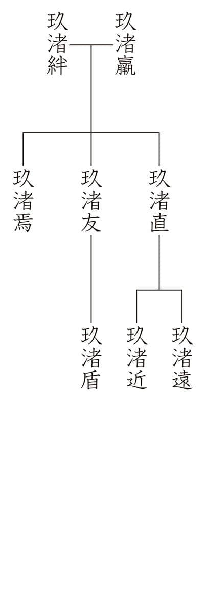 戏言系列小说插图（148）