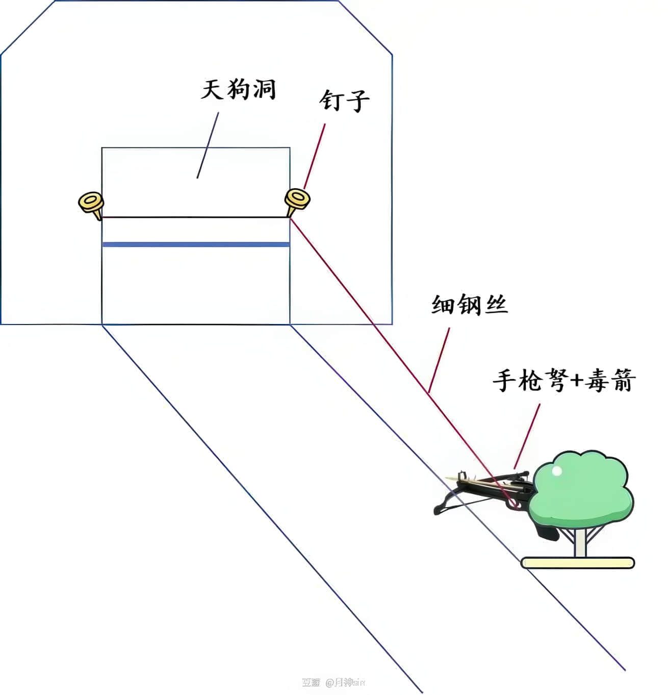 《天狗屋杀人事件》全一册 作品相关插图（3）