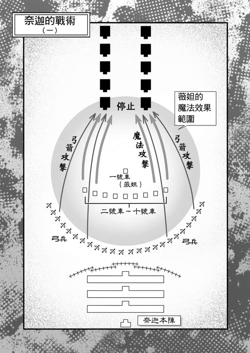 《穿越时空的龙王与迈向灭亡的魔女之国》10 插图（14）
