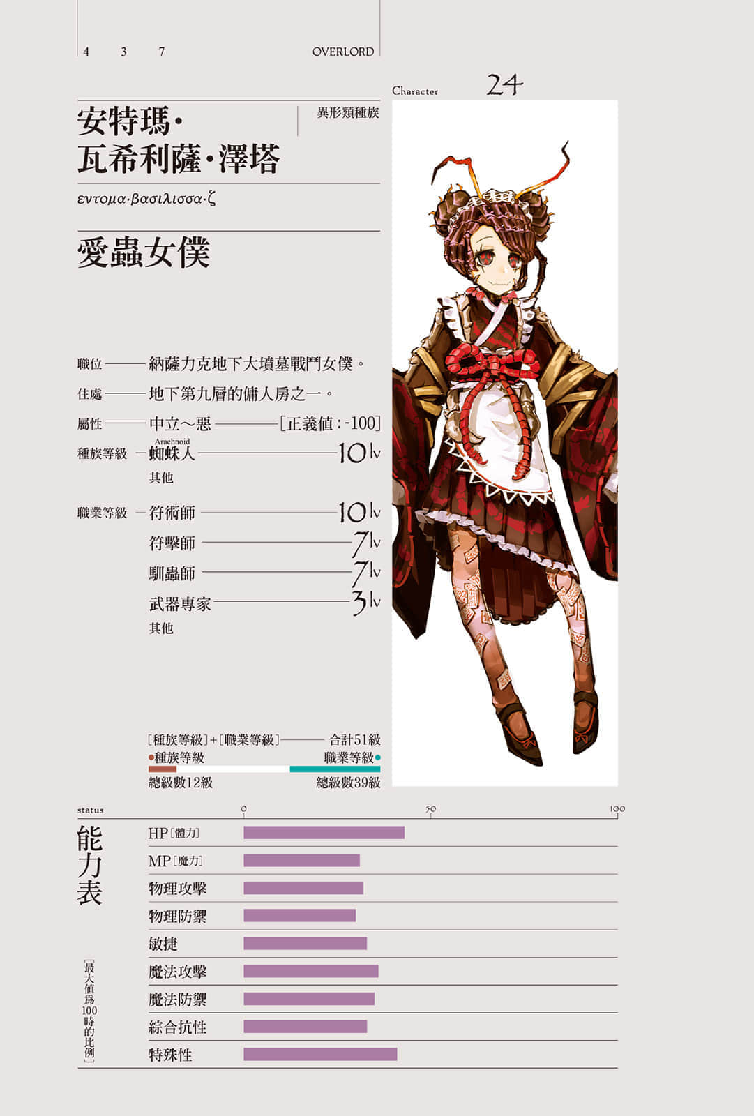 《OVERLORD不死者之王》6 王國好漢〈下〉 角S介紹插圖（3）