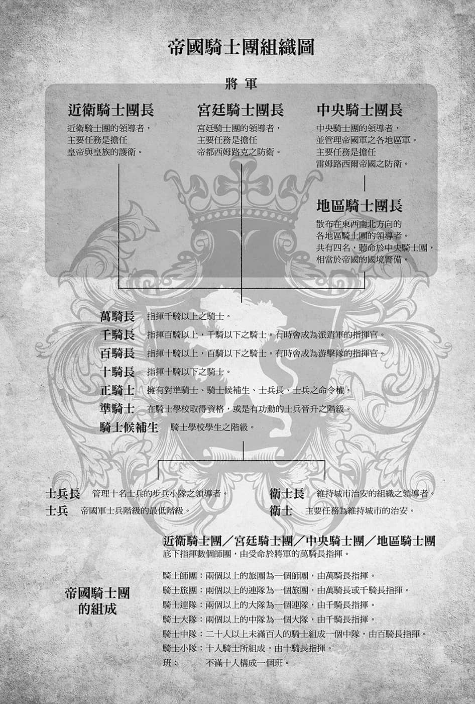 《勇者的师傅大人》1 插图（4）