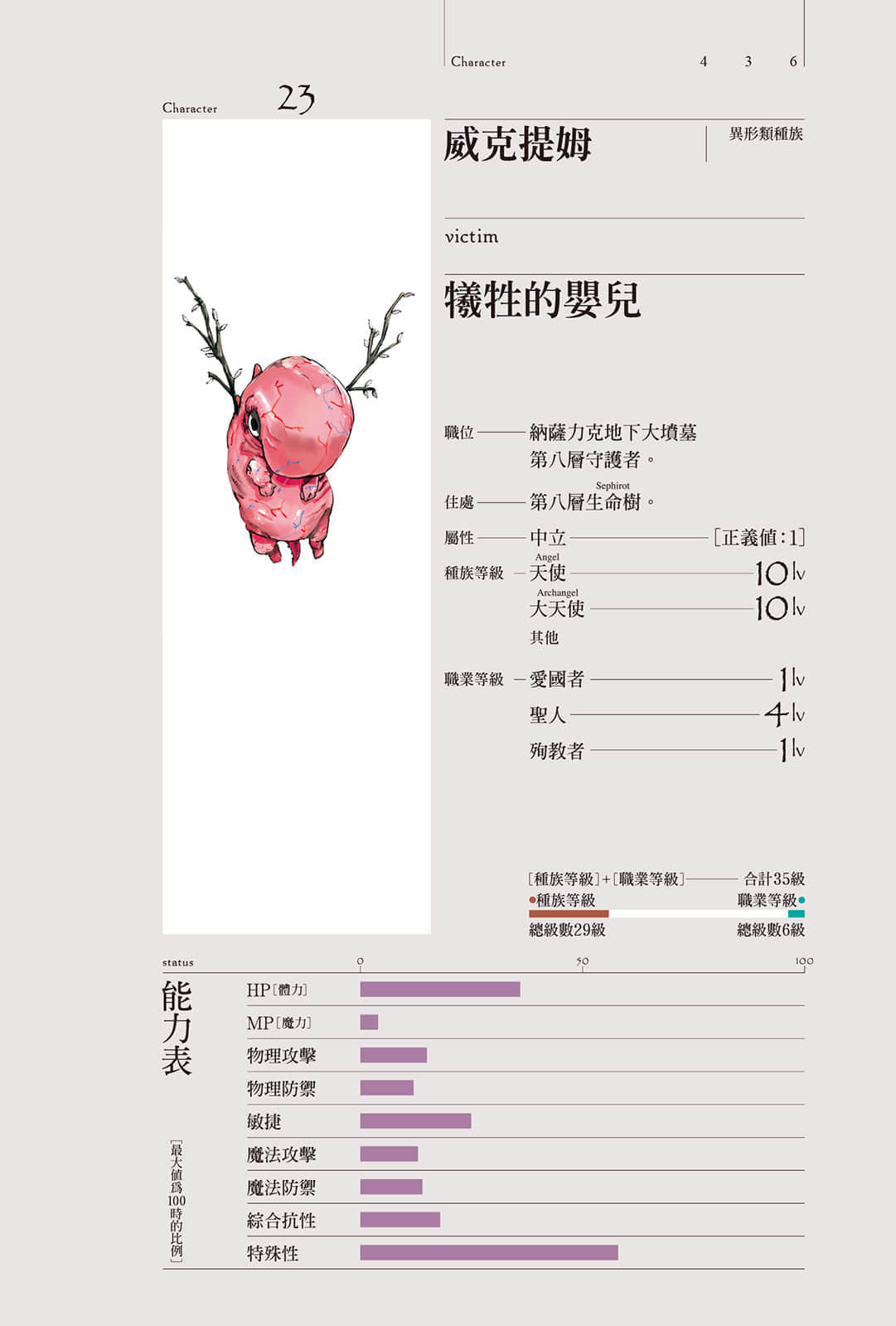 《OVERLORD不死者之王》6 王國好漢〈下〉 角S介紹插圖（2）