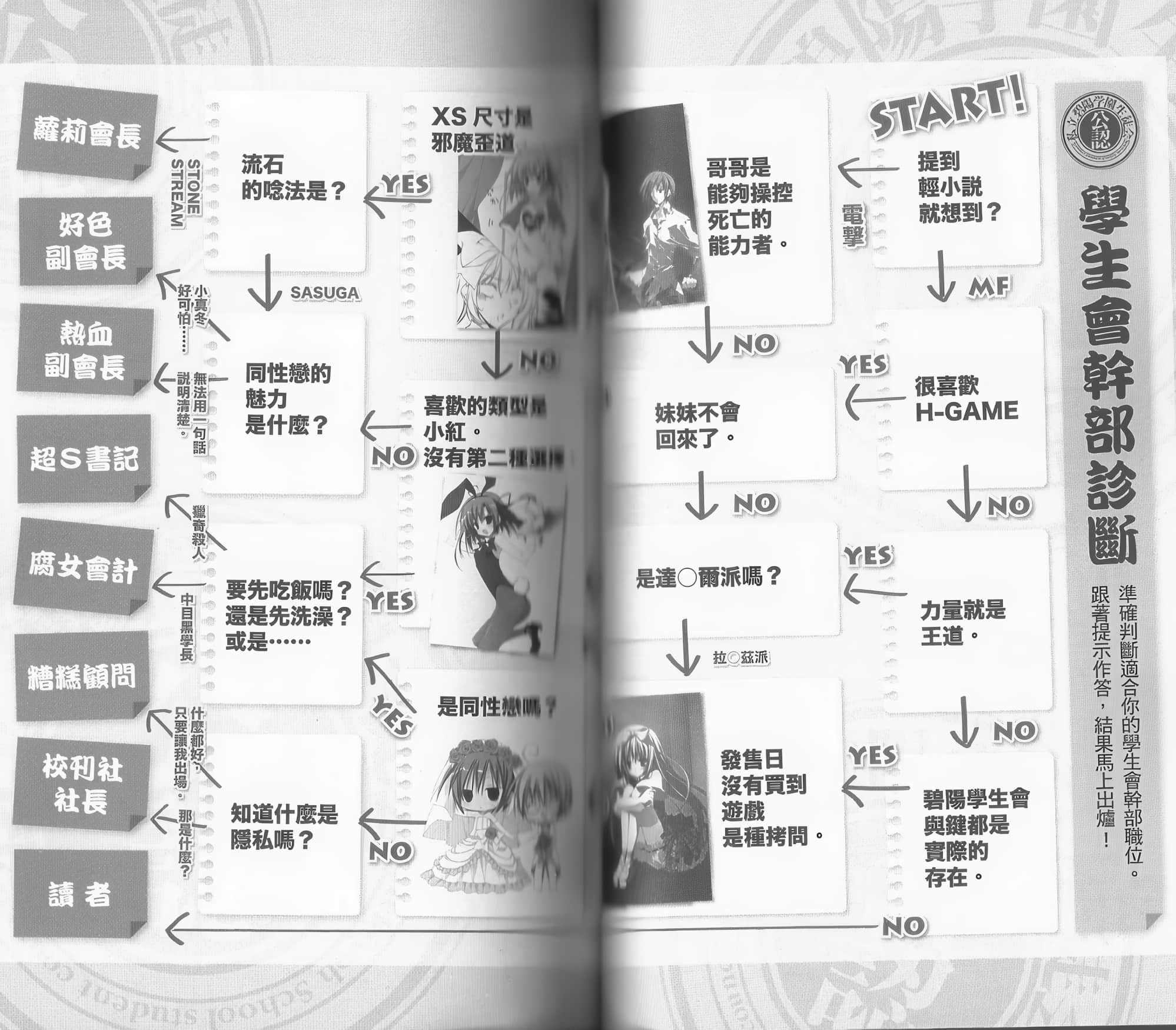 《碧陽學園學生會議事錄》學生會的圖鑑 碧陽學園學生會活動記錄 插圖（33）
