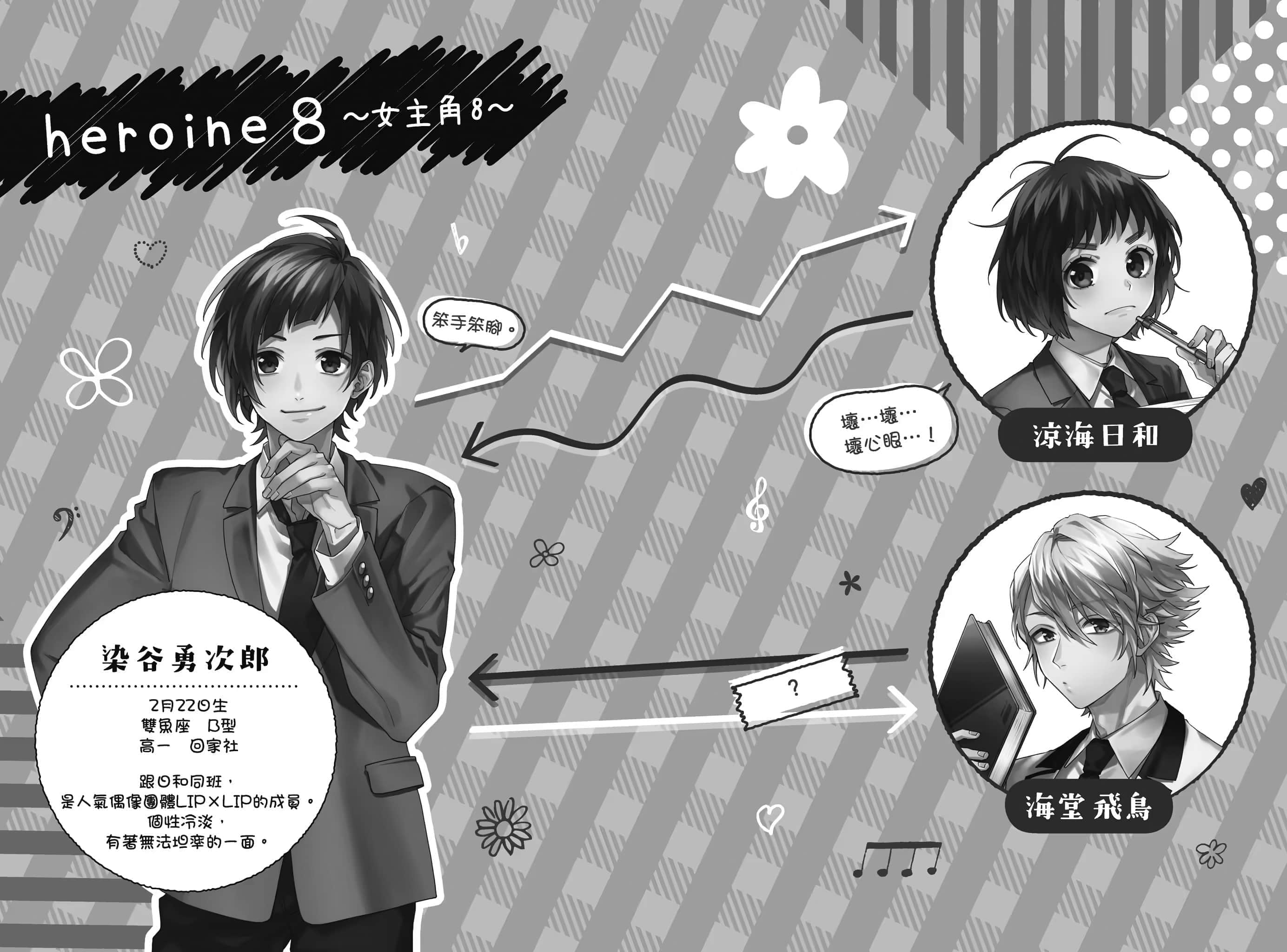 《告白預演系列》12 女主角培育計劃 插圖（16）