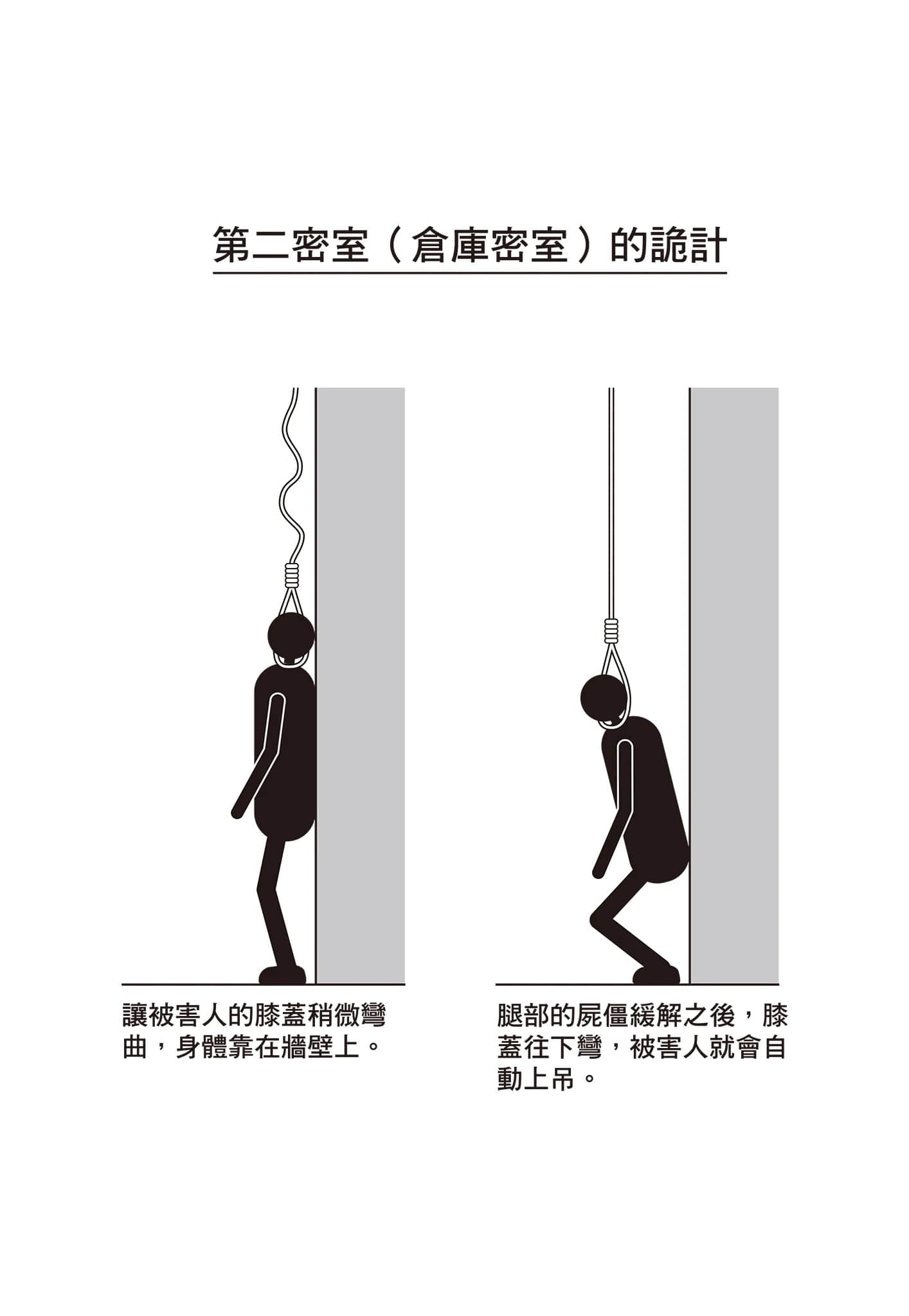 《密室杀人推理系列》3 密室偏爱时代的杀人 封闭的村庄与八个诡计 第二章 首先发生三起密室杀人事件插图(2)