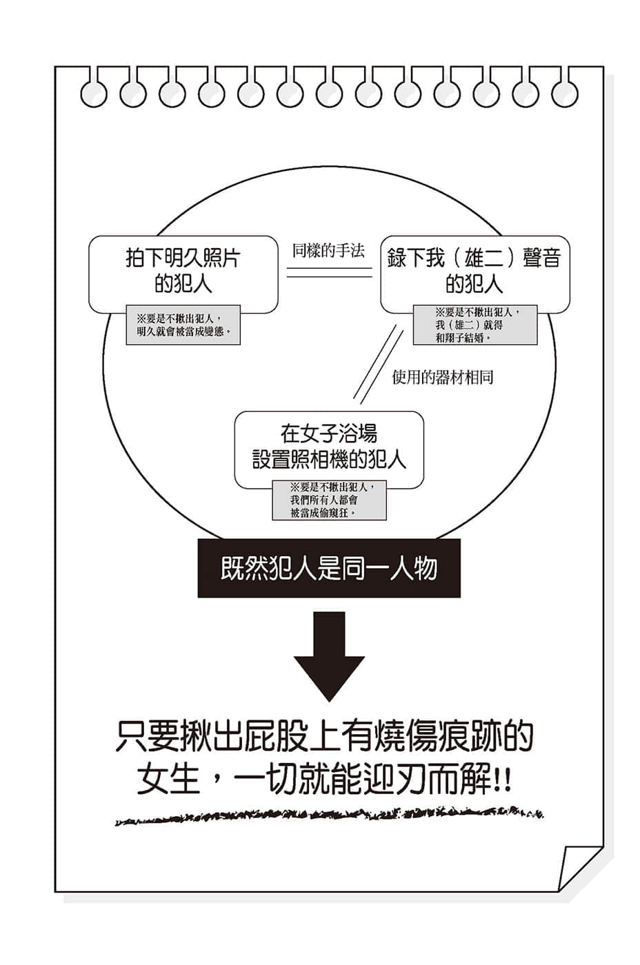《笨蛋，测验，召唤兽》3 第二问插图（3）