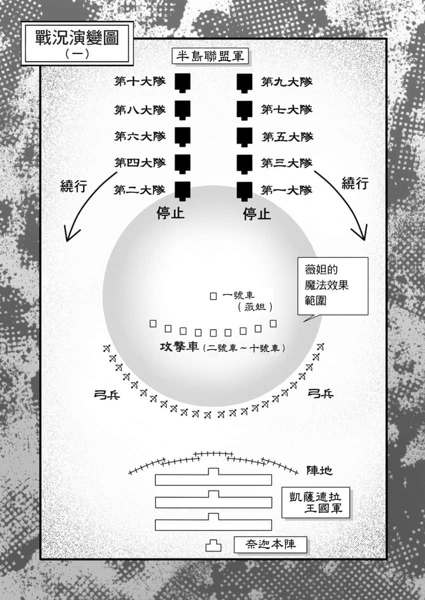 《穿越时空的龙王与迈向灭亡的魔女之国》10 第5章 主力部队激战插图（1）