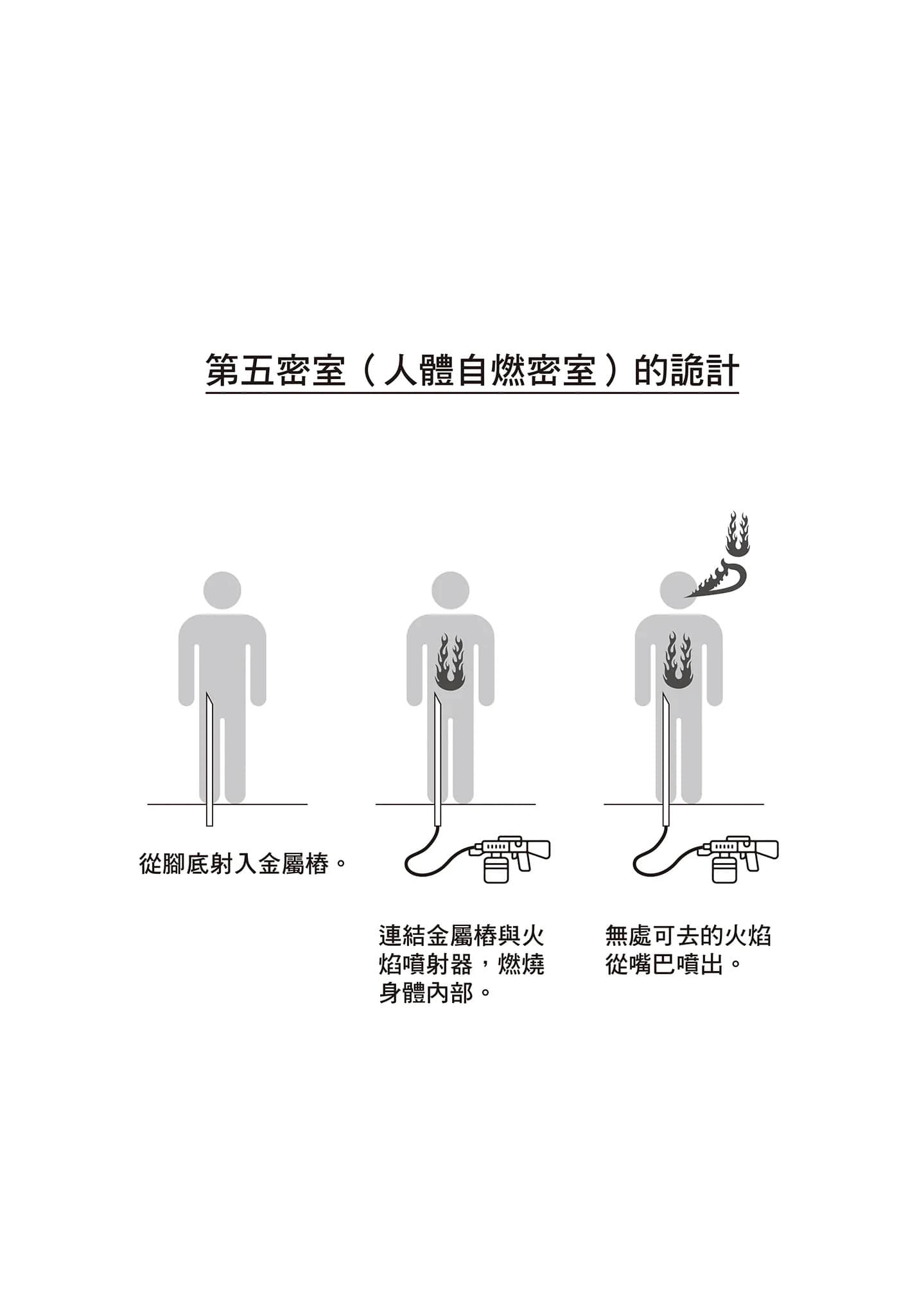 《密室杀人推理系列》3 密室偏爱时代的杀人 封闭的村庄与八个诡计 作品相关插图（10）