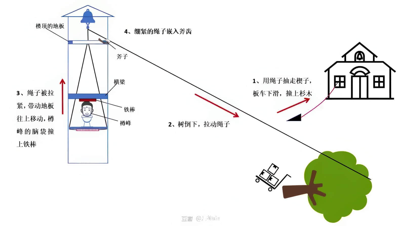 《天狗屋杀人事件》全一册 作品相关插图（7）