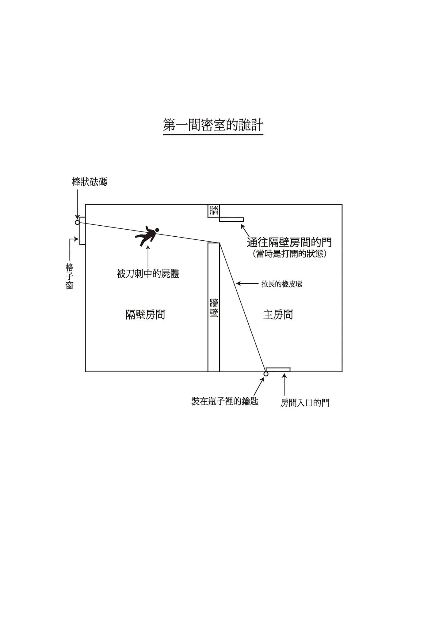 密室杀人推理系列小说插图（7）