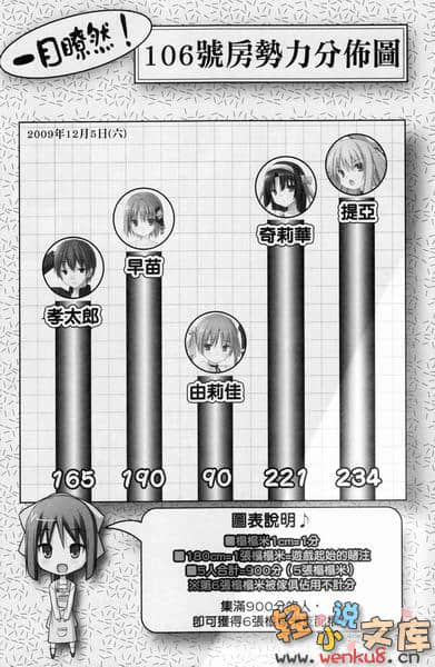 《三坪房间的侵略者!?》6 插图（7）