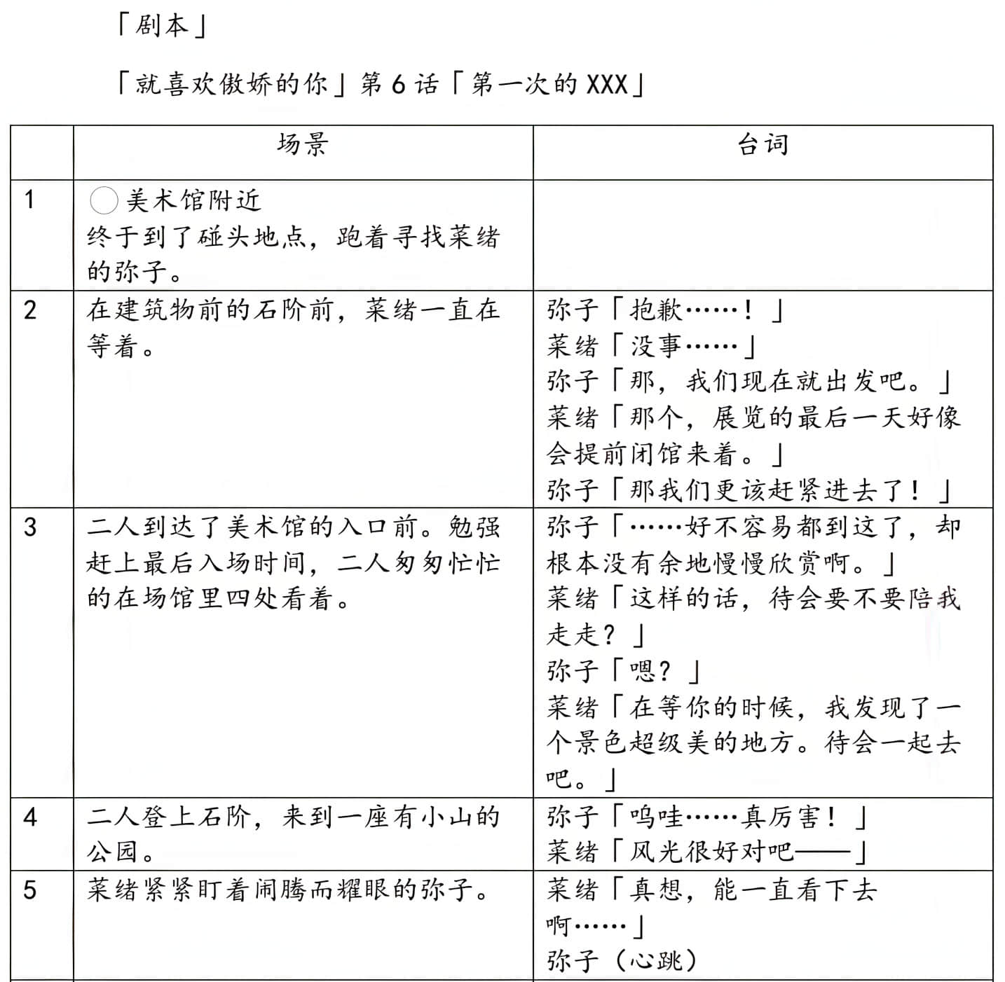 《绝不可能爱上你》外传 只是和你恋爱，应该不会改变什么 作品相关插图（16）