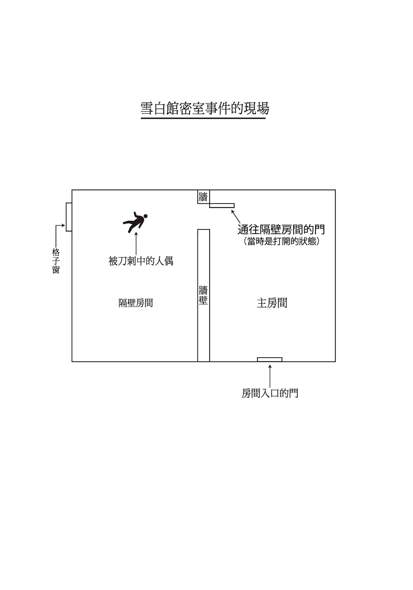 密室杀人推理系列小说插图（6）