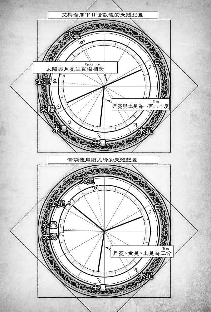 《艾梅洛阁下Ⅱ世事件簿》3 双貌塔伊泽卢玛（下） 第三章插图（2）