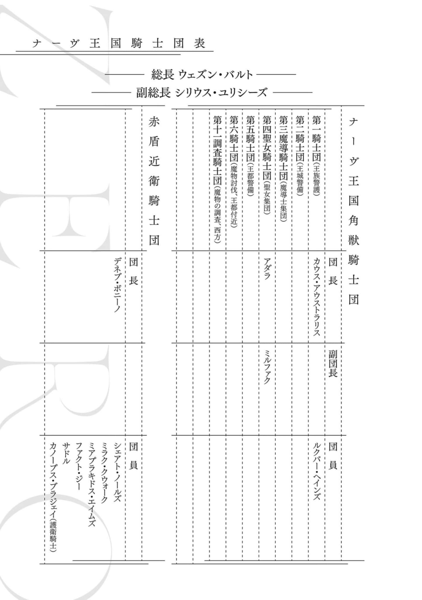 轉生了的大聖女，拼死隱瞞自己身爲聖女 ZERO小說插圖（56）