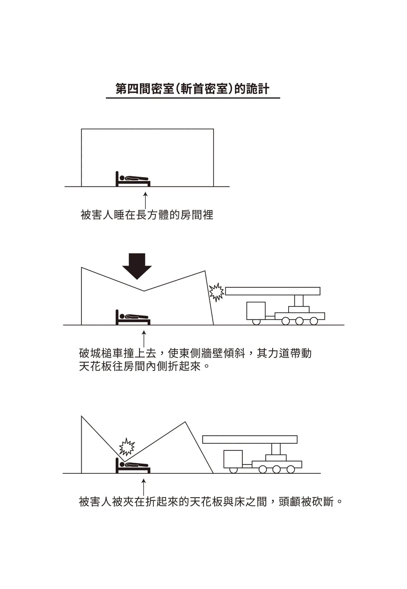 密室杀人推理系列小说插图（11）