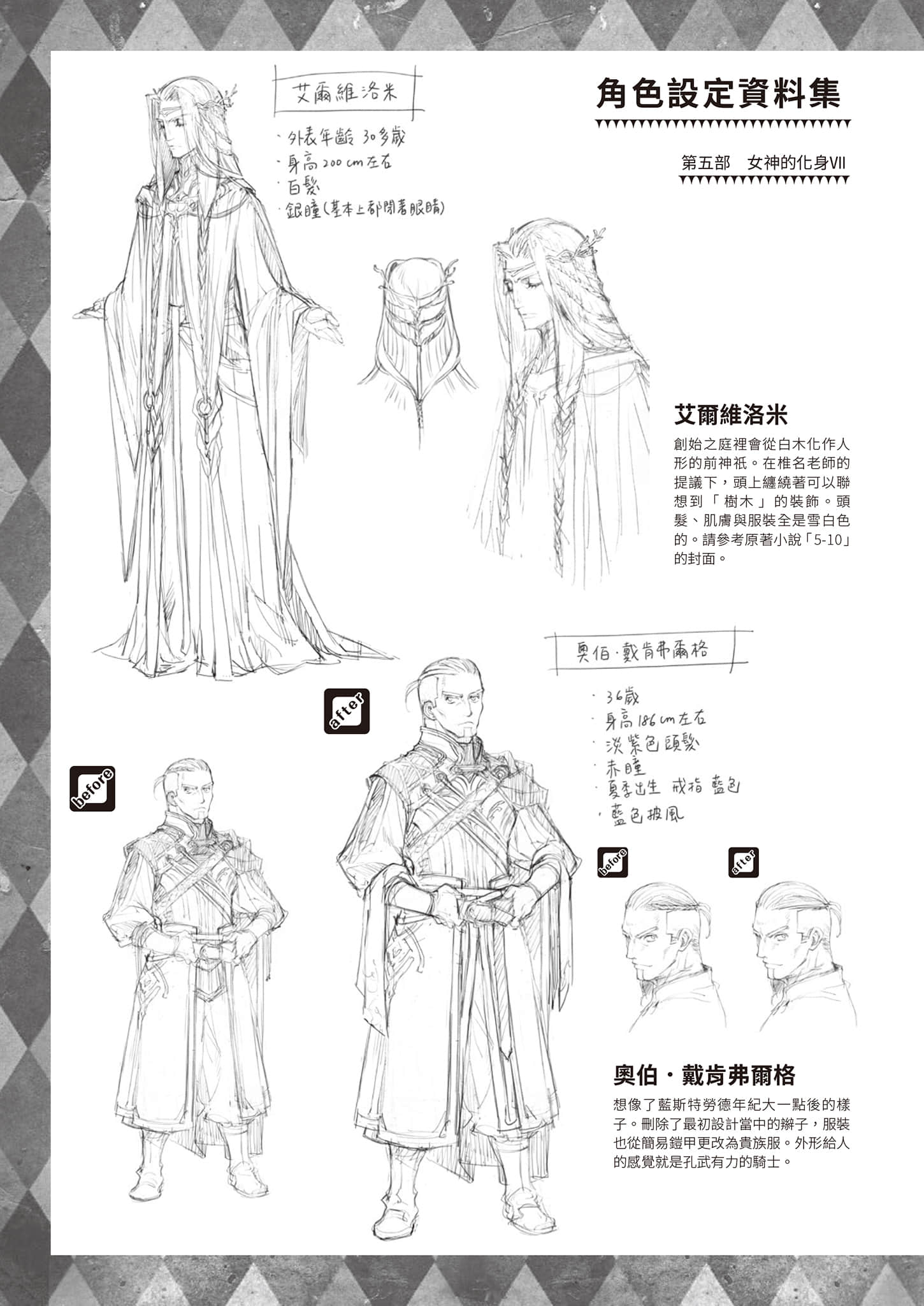 《小书痴的下克上FANBOOK》7 椎名优 角S设定资料集插图（1）