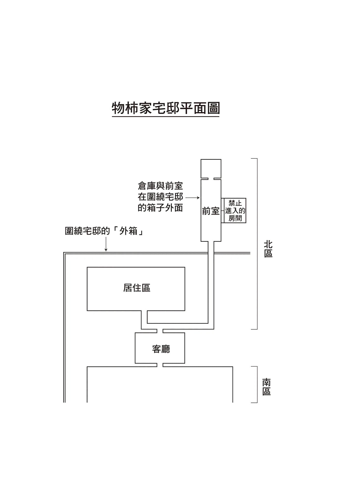 《密室杀人推理系列》3 密室偏爱时代的杀人 封闭的村庄与八个诡计 作品相关插图（11）
