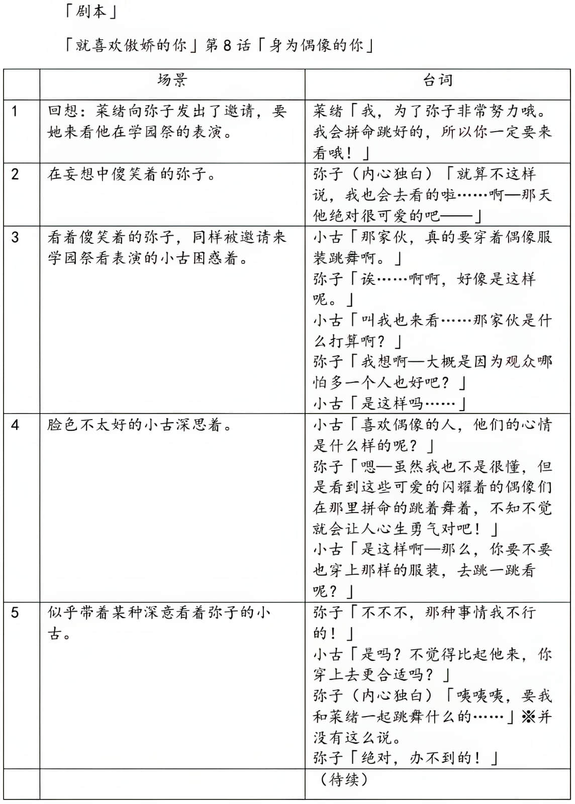 《绝不可能爱上你》外传 只是和你恋爱，应该不会改变什么 作品相关插图（20）