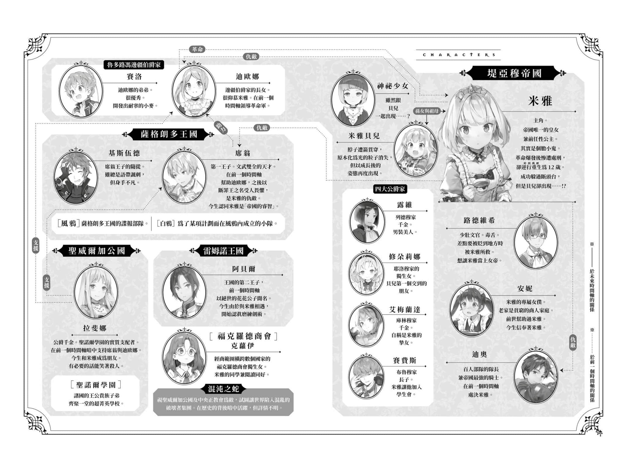 堤亚穆帝国物语 ～从断头台开始，公主重生后的逆转人生～小说插图（523）