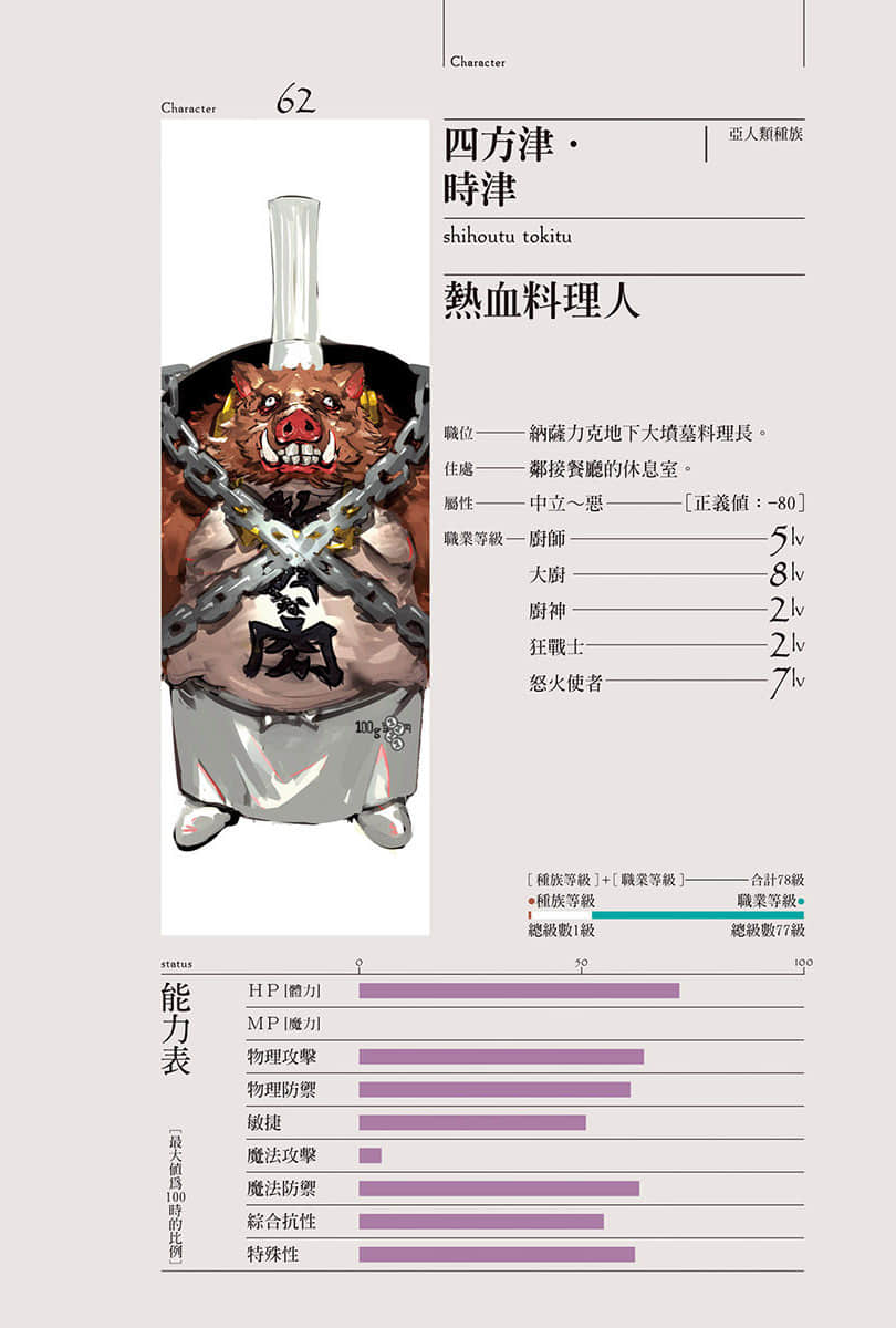 《OVERLORD不死者之王》15 半森林精靈的神人〈上〉 角S介紹插圖（2）