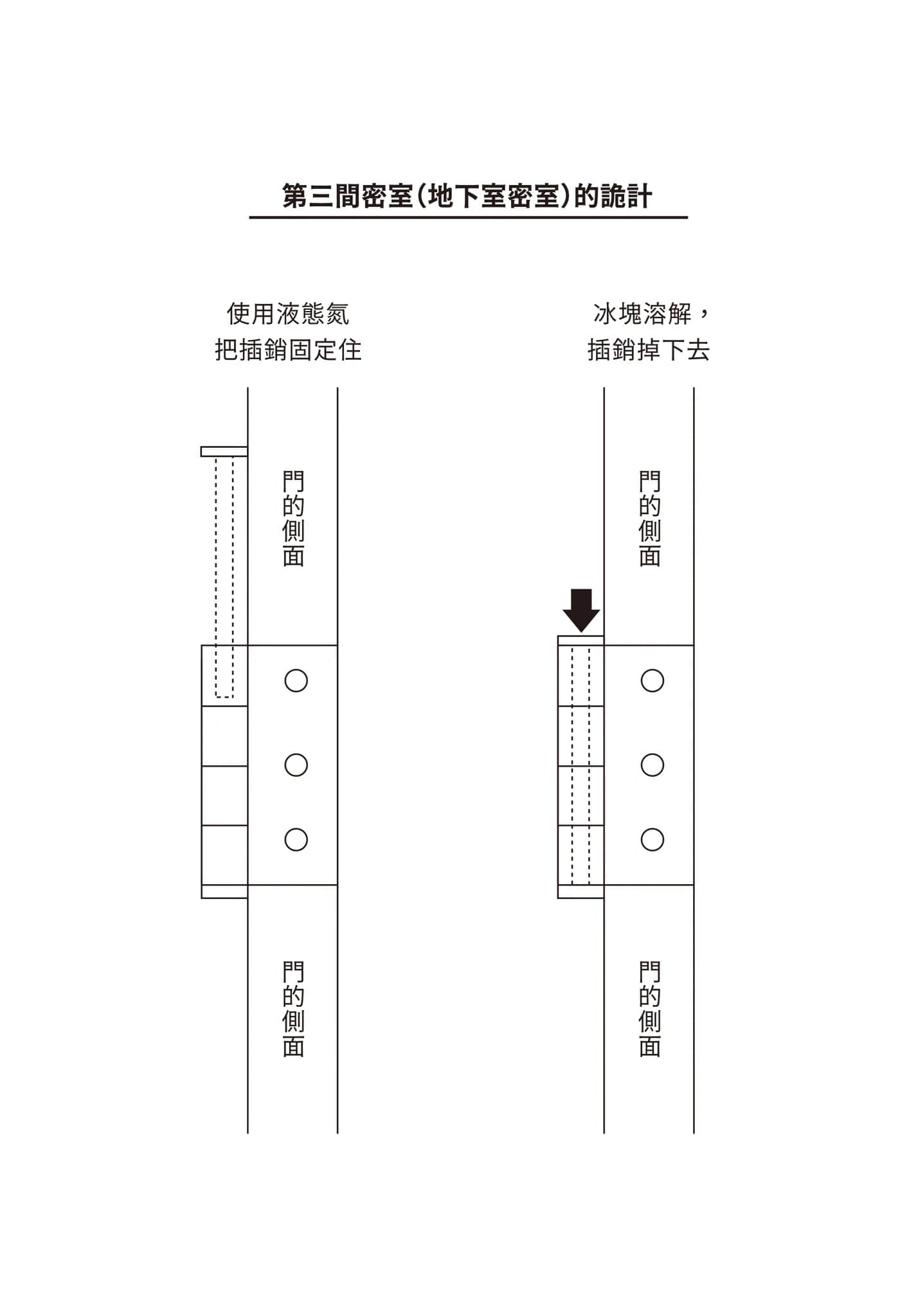 密室杀人推理系列小说插图（16）