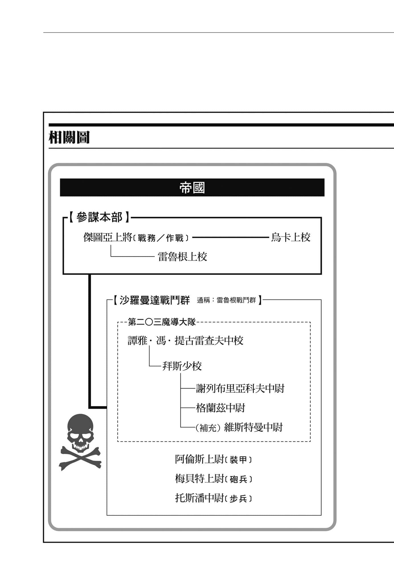 《幼女戰記》14 Dum spiro, spero ―下― 插圖（5）