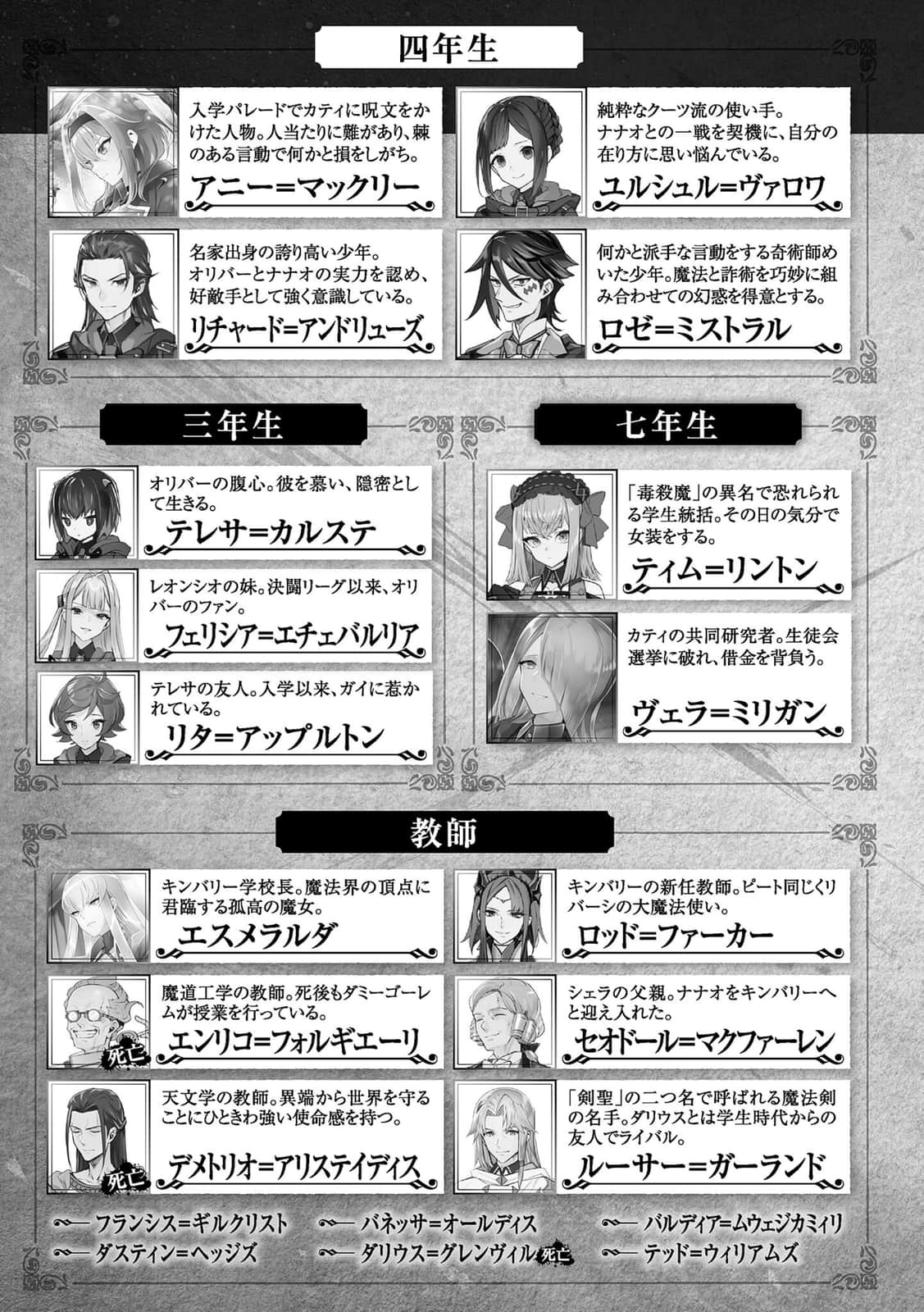 《七魔剑支配天下》13 登场人物插图（2）