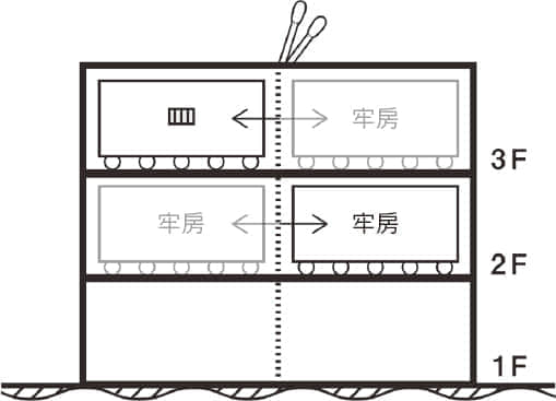 《小紅帽,在旅途中遇見屍體》全一冊 作品相關插圖(2)
