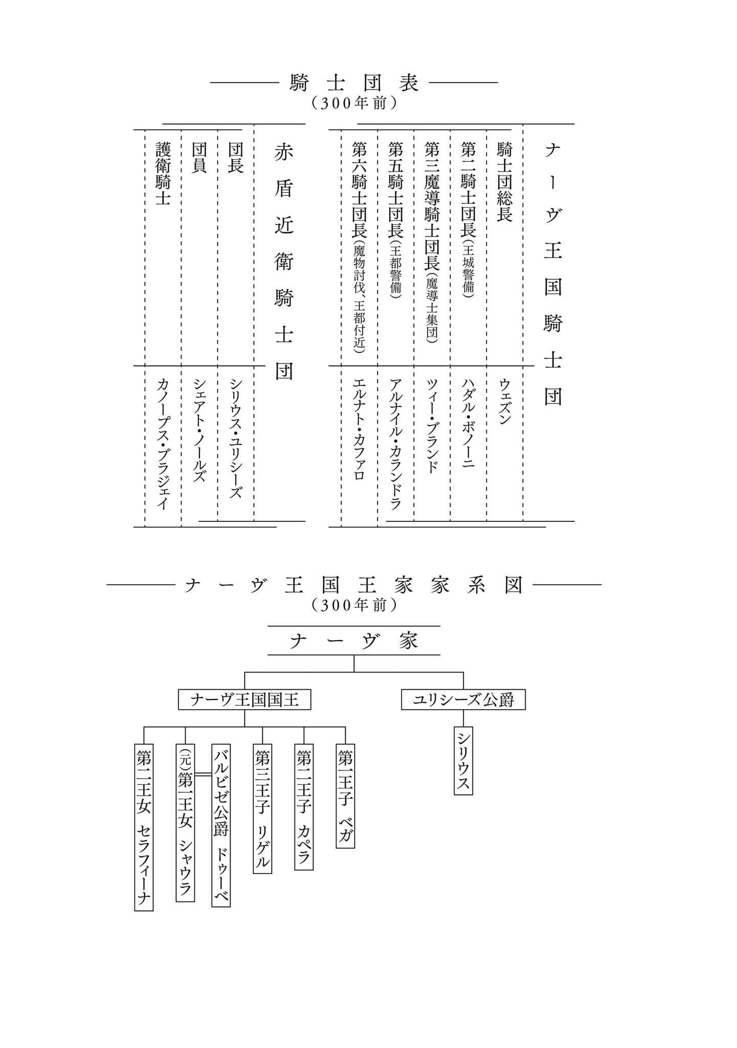 《转生后的大圣女，极力隐瞒圣女的身分》10 插图（6）