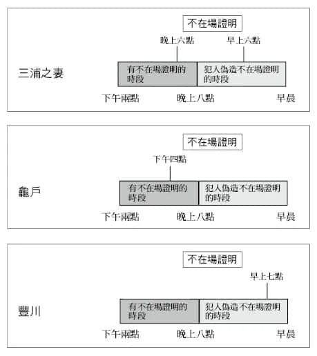 《诡画》全一册 第三章 M术老师临死的画插图（31）