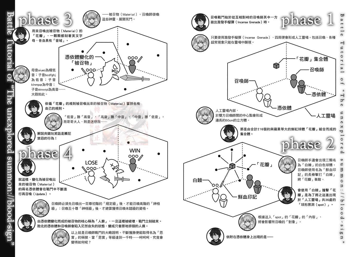 《未踏召唤:／／鲜血印记》6 插图（7）