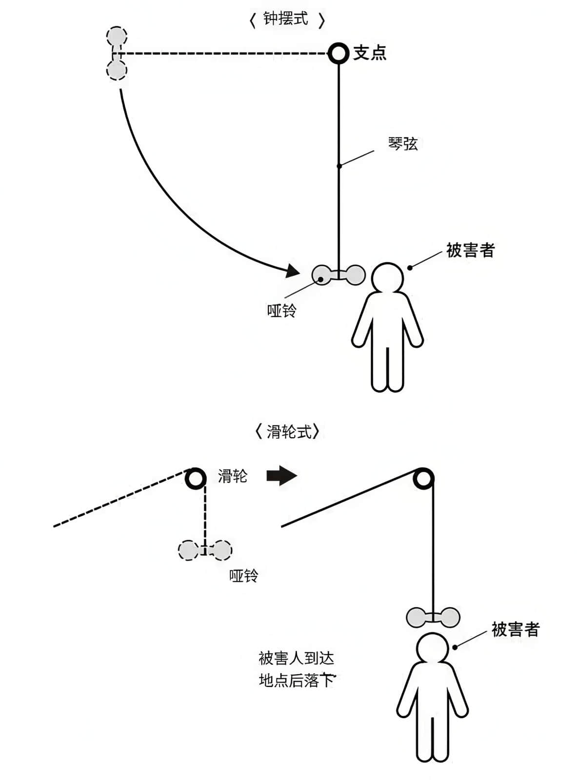 《牢狱学舍杀人事件 未完图书委员会事件簿》全一册 第三章插图(5)