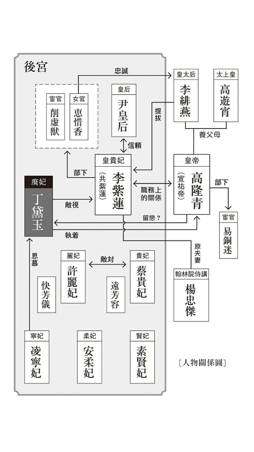 《后宫染华传 黑之罪妃与紫之宠妃》全一册 作品相关插图(2)