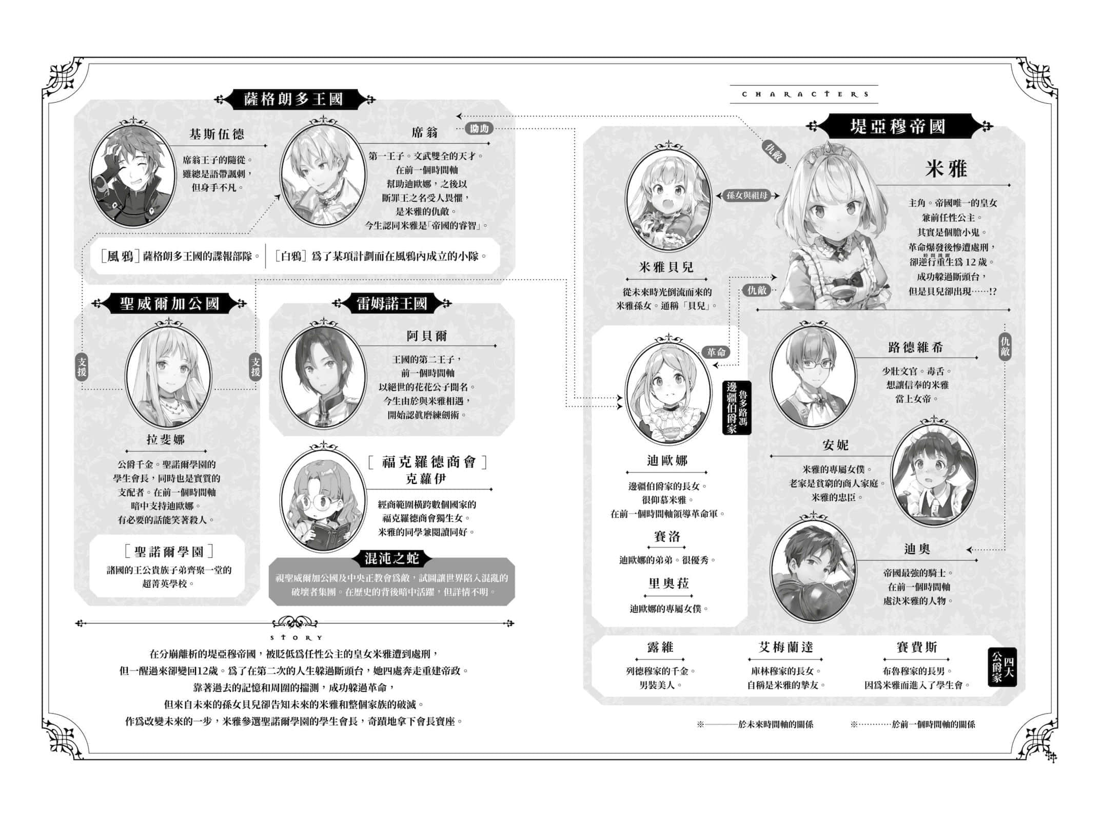 《堤亚穆帝国物语 ～从断头台开始，公主重生后的逆转人生～》4 插图（5）