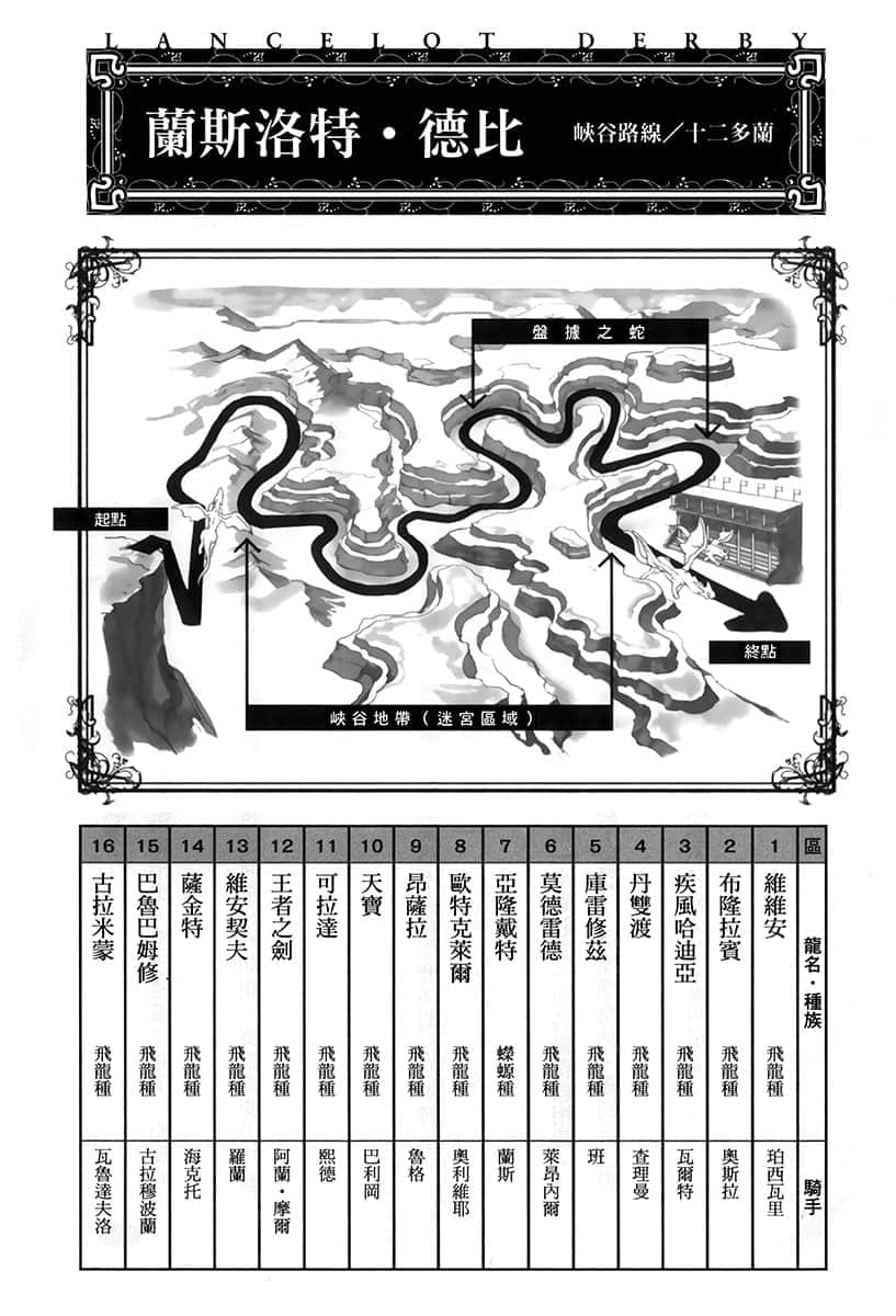 《消滅魔王的龍騎士》2 第四章 蘭斯洛特•德比插圖(2)