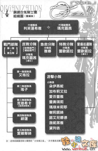 《钢铁白兔骑士团》7 插图（7）