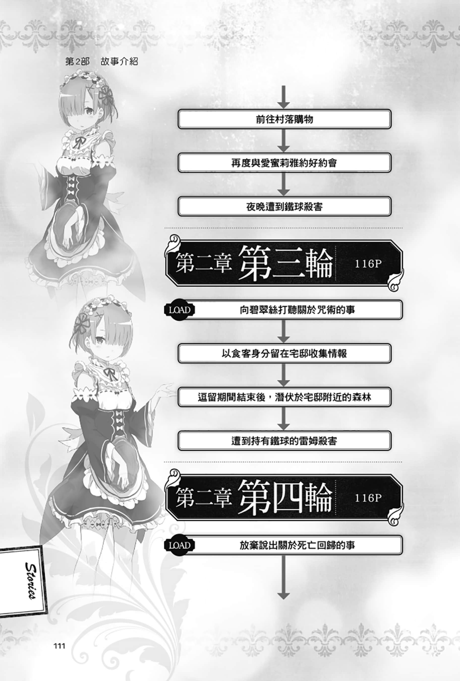 《Re:从零开始的异世界生活》Re:zeropedia 公式书 第２部 故事介紹 ①插图（17）
